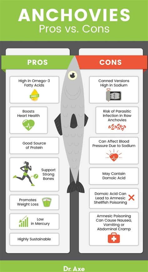 Anchovies: Health Benefits, Nutrients per Serving  .